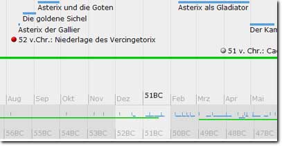 Asterix-Zeitleiste