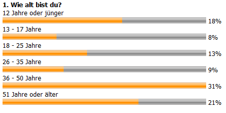 umfrage_alter.PNG