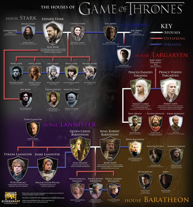 Game-of-Thrones-Houses-infographic BD.jpg